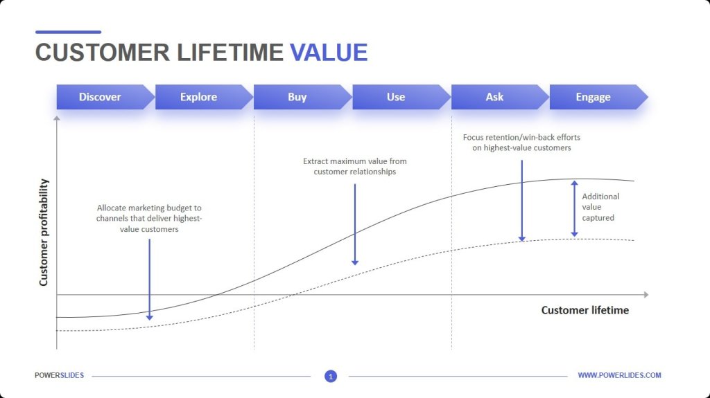 ecommerce growth strategies.