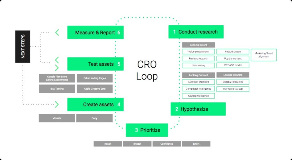 ECommerce Sales Growth Strategies.