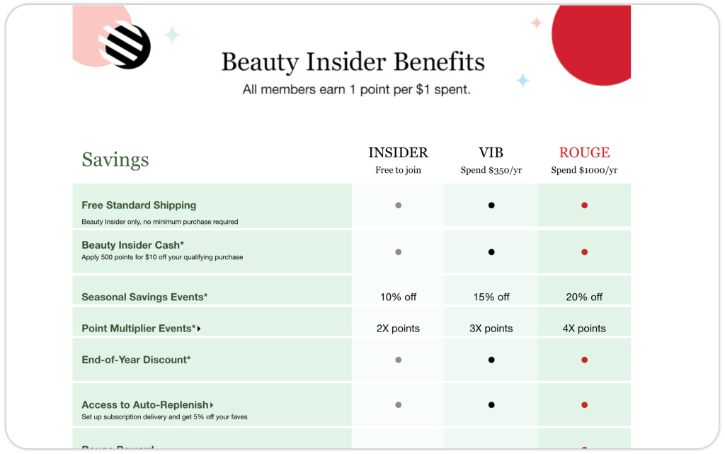 Sephora benefits.