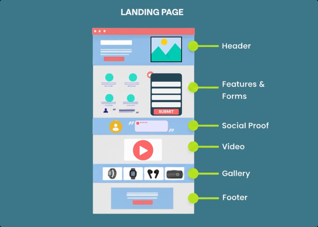 Landing Pages vs. Squeeze Pages: Key Differences and When to Use Each.