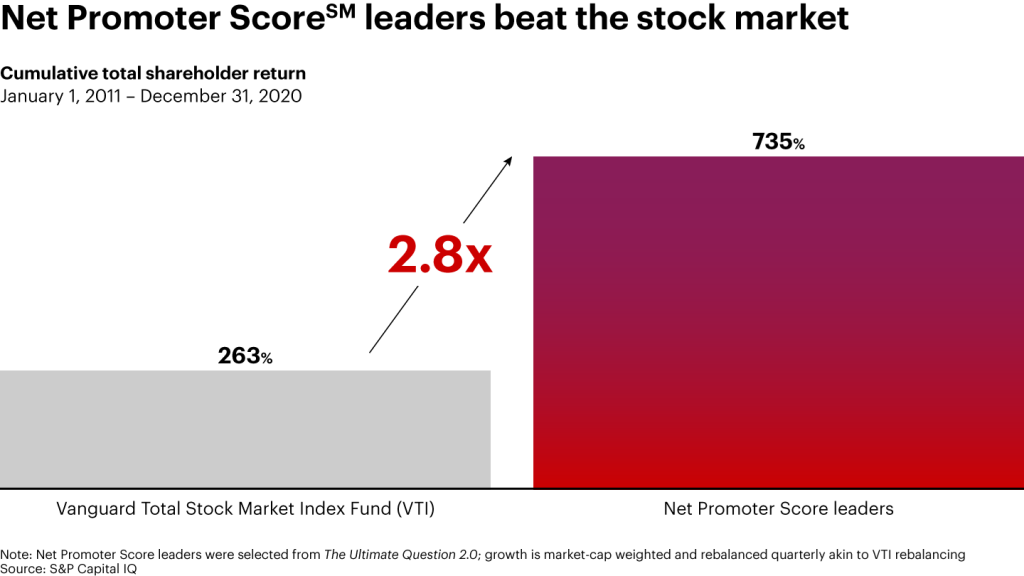 net promoter score leaders.