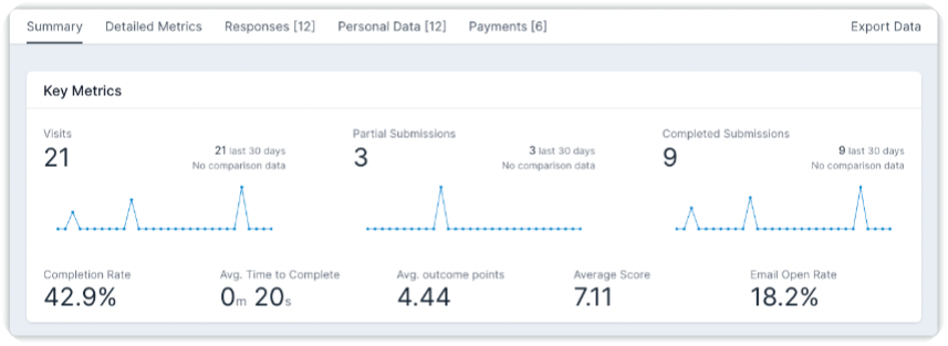 data analysis.