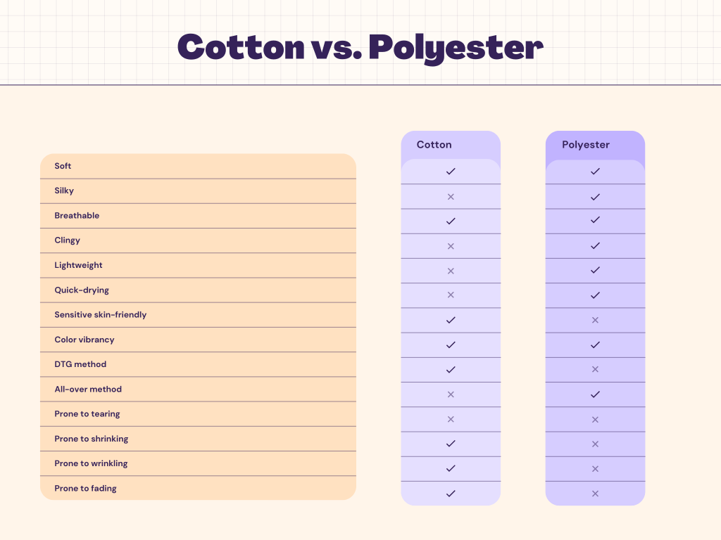 cotton vs polyester.