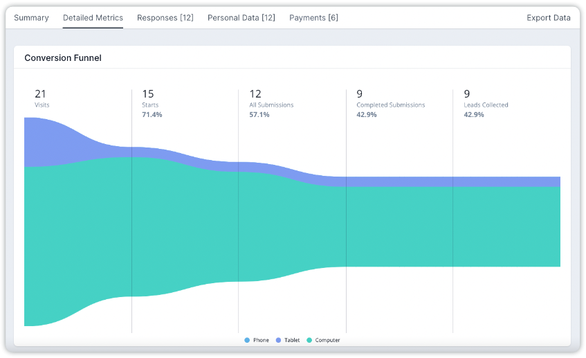 involve.me detailed metrics.