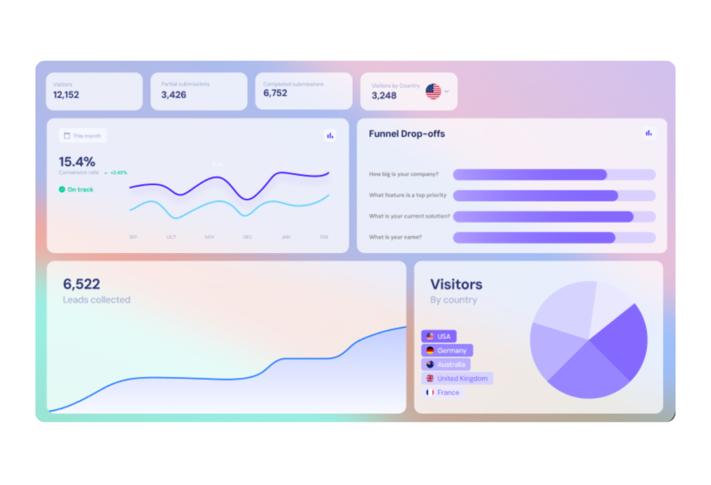 analytics dashboard involve.me.