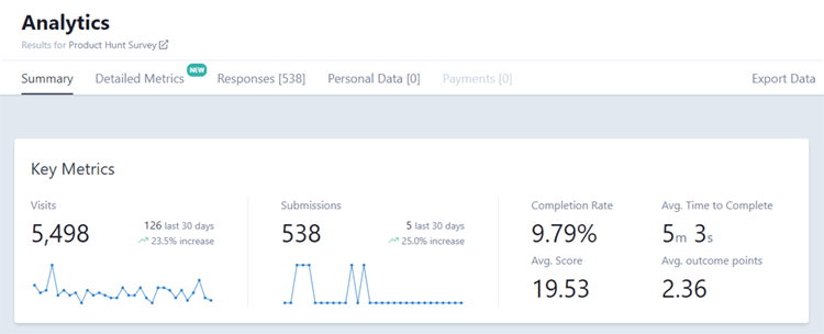 new involve.me analytics.