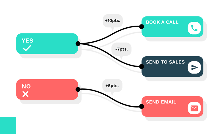 New Feature: Create Visual Customer Journeys.