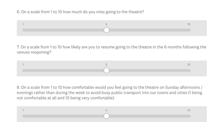 The 7 Worst Questions To Ask In Customer Surveys.