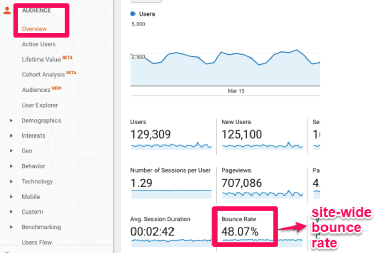 how to reduce bounce rate.