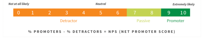 6 Main Customer Feedback Types and How to Make the Most of Them.