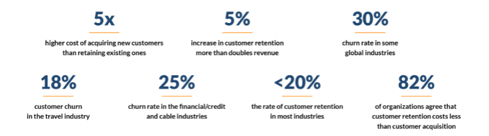 6 Main Customer Feedback Types and How to Make the Most of Them.