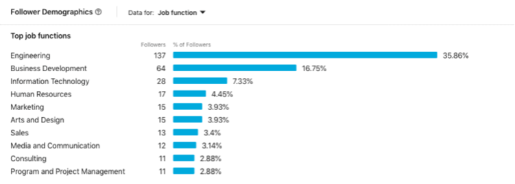 6 Essential Tips for Optimizing Your Customer Journey Map.