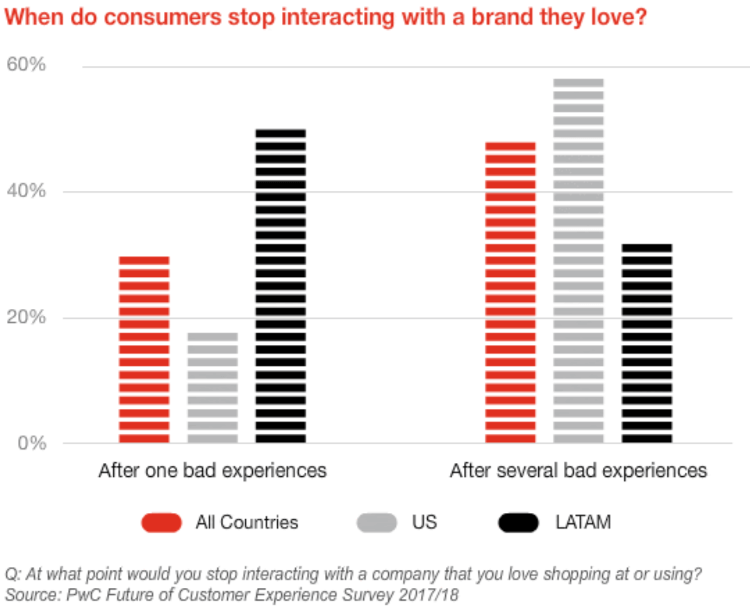 Customer Retention Strategies For Your E-Commerce Store.