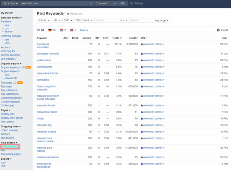 google keyword planner.