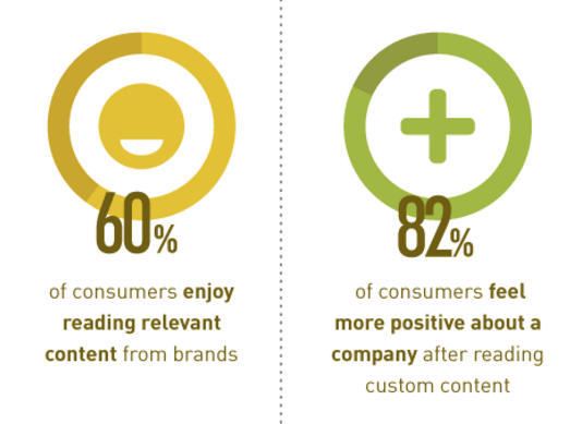 reading relevant content statistics.