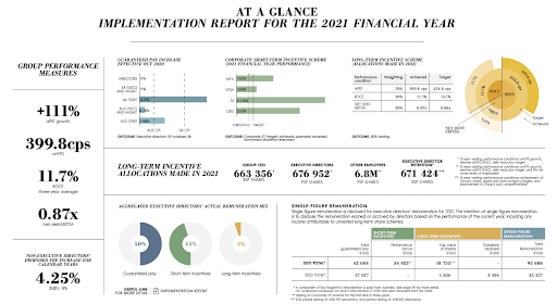 data report.