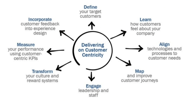 5 Marketing Techniques That Turn Your Funnel Into A Flywheel.