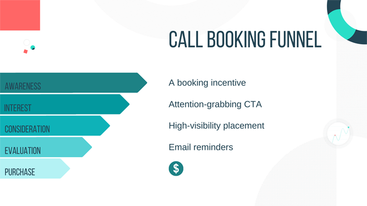 Different Types of Sales Funnels And How To Make Them.