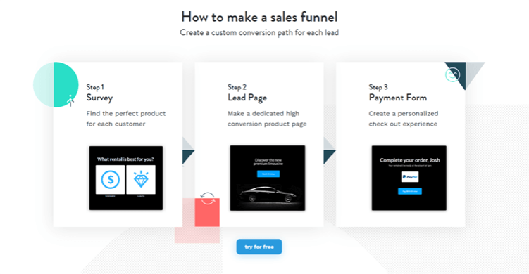 sales funnel.