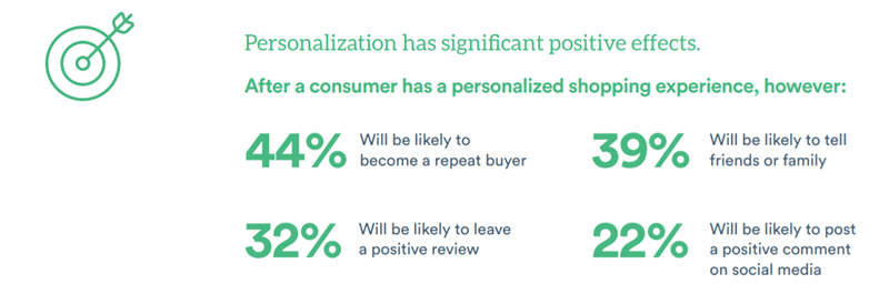 sales funnel.