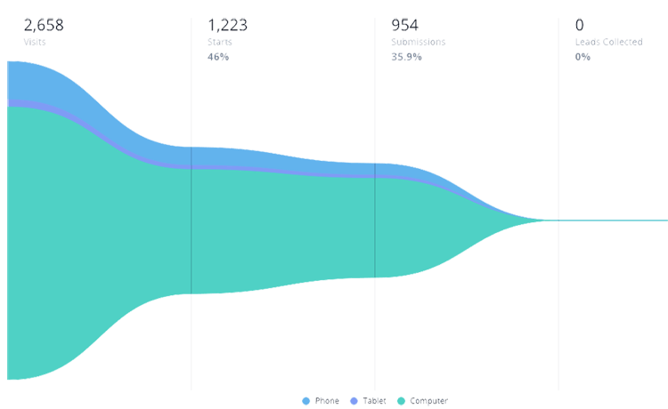 sales funnel.