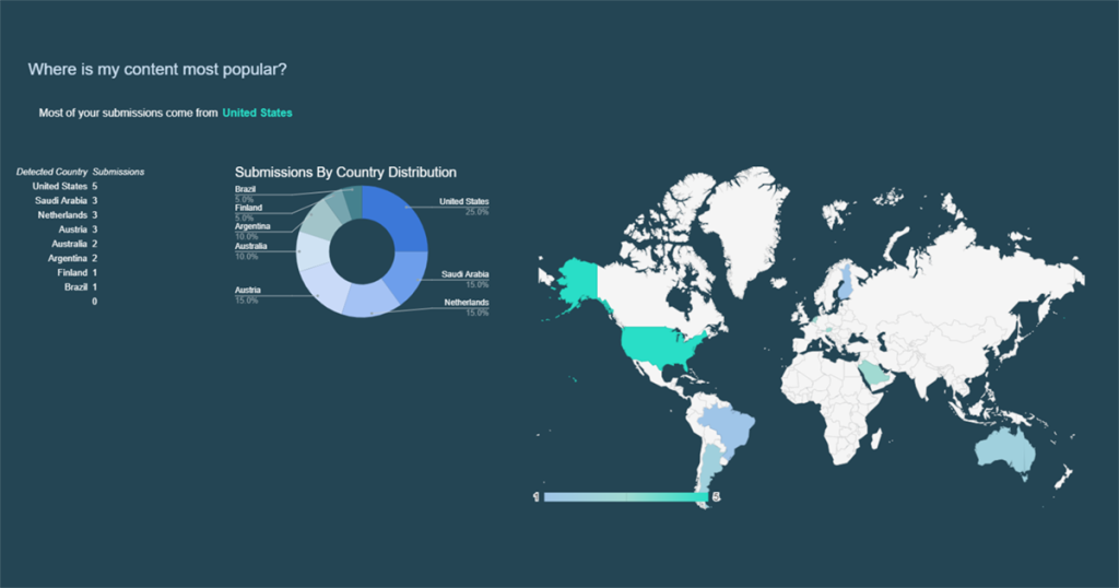 Google Sheets Templates For involve.me online spreadsheet integrations.