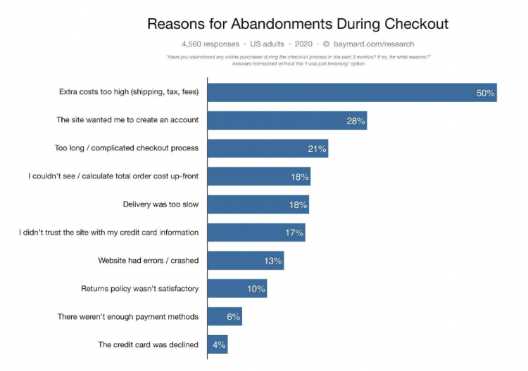 Top 20 Customer Feedback Survey Questions.