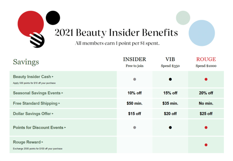 Sephora successful loyalty program.