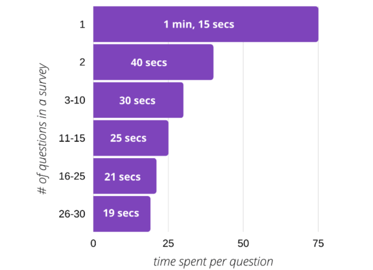 How To Build A Review Funnel: A Step By Step Tutorial.