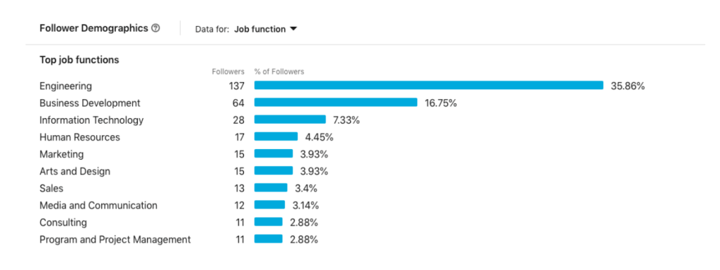 5 Tips to Creating a Quiz to Market Your SaaS Product.