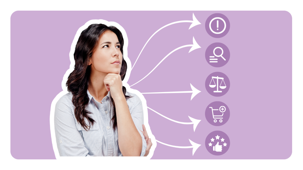 Stages of the Consumer Decision-Making Process.