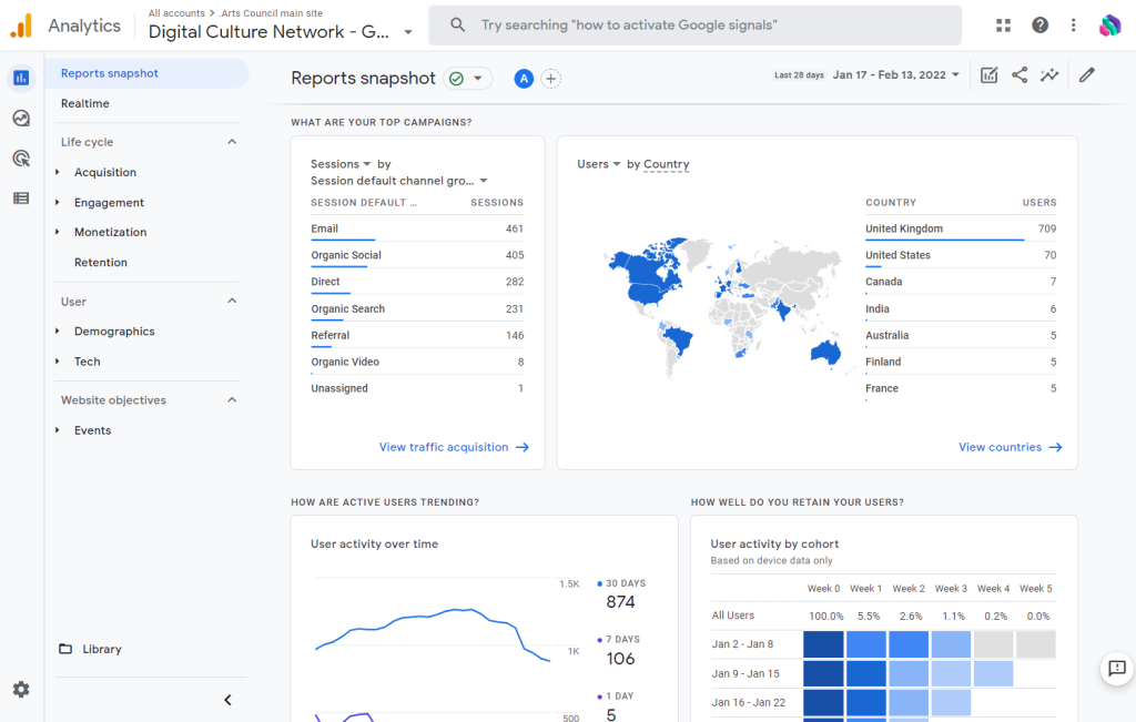 Google Analytics 4.