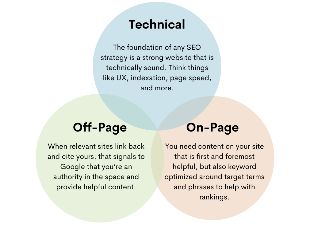 website optimization.