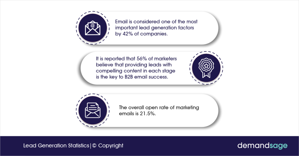 lead generation statistics.