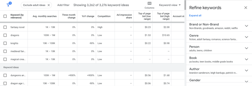 keyword research.