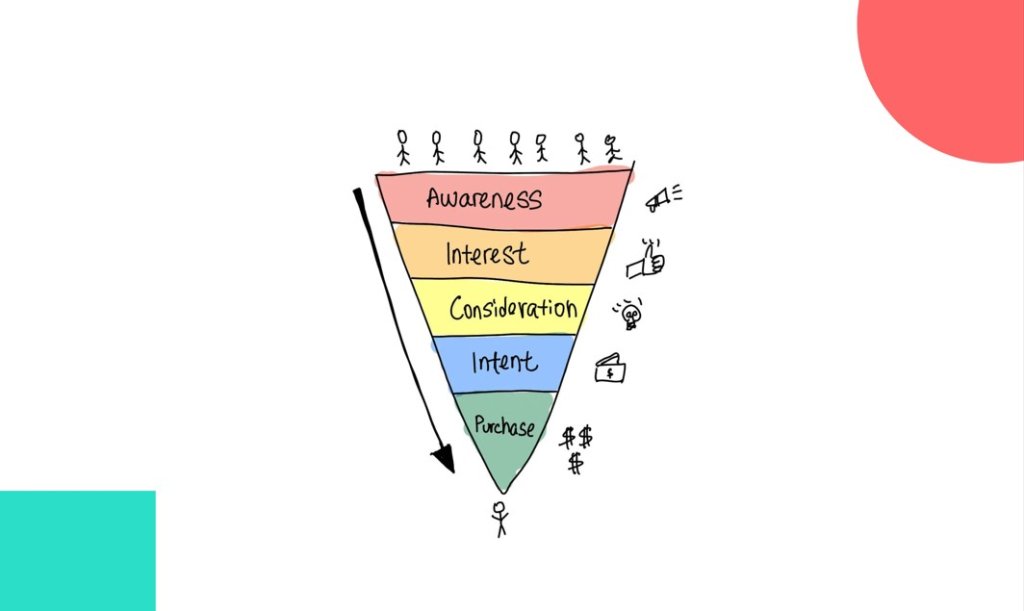 Inbound Funnel Marketing.