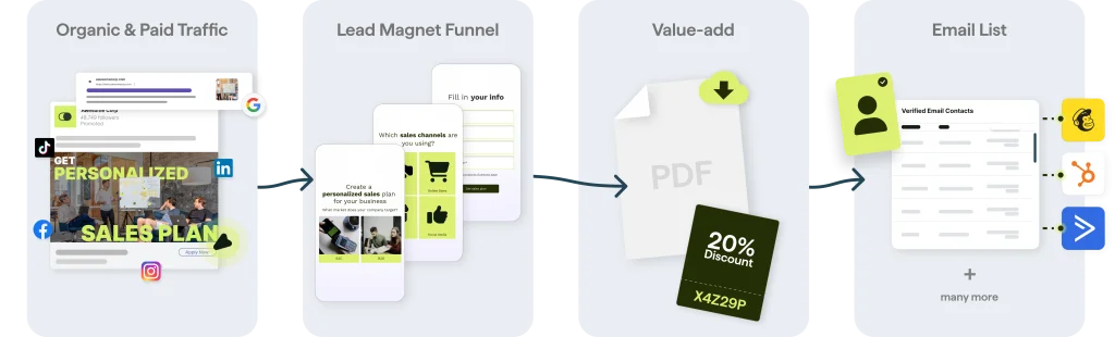 Jotform vs Google Forms.