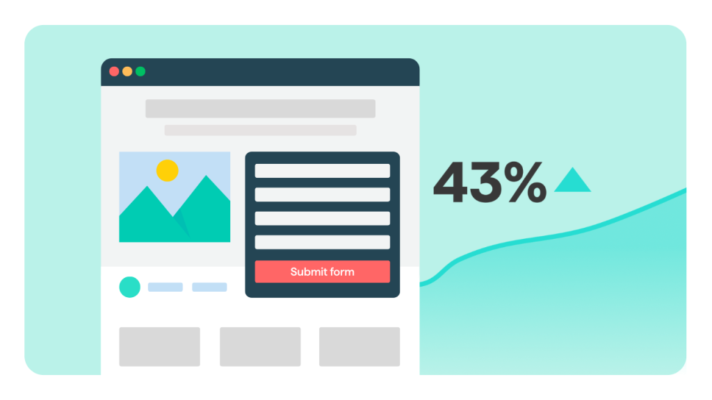 Increase in landing page conversion rate.