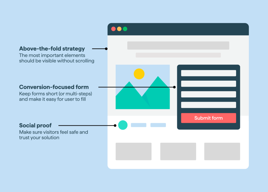 Landing page elements.