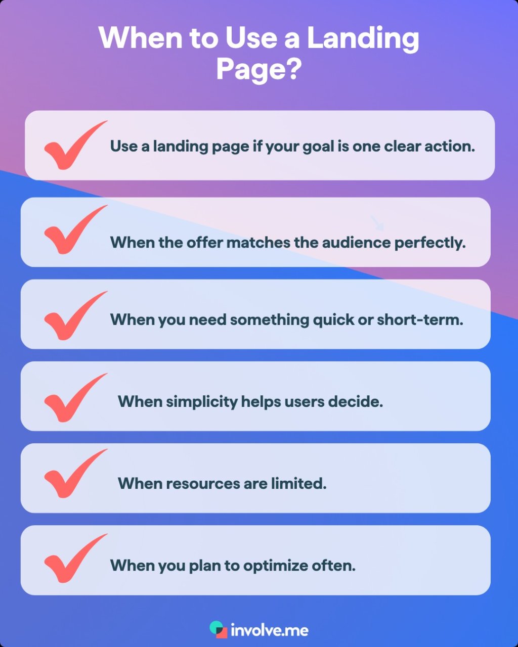 Landing Page vs. Microsite: Key Differences.