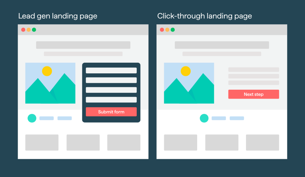 Lead generation vs click-through page.