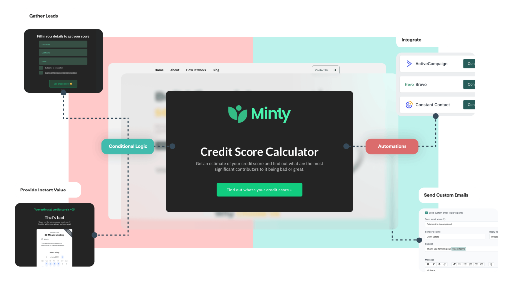 Lead generation process for a credit score calculator with automation steps.