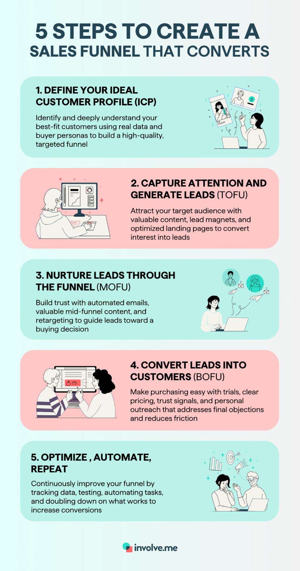 5 steps to create a sales funnel.