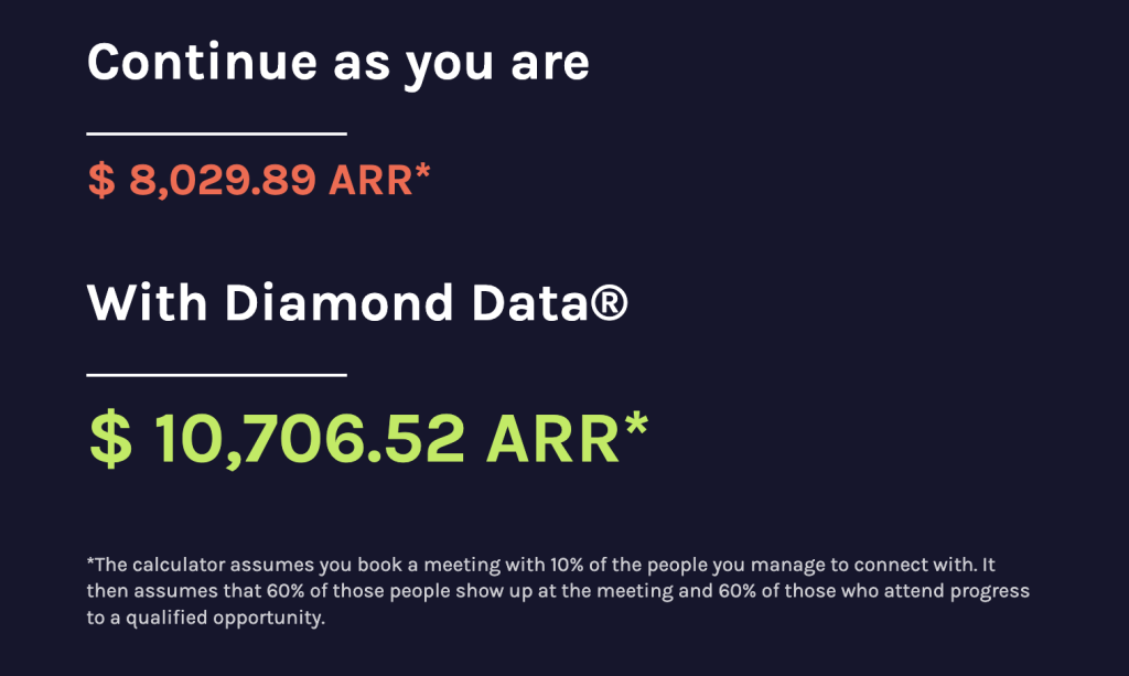 ROI Calculator.