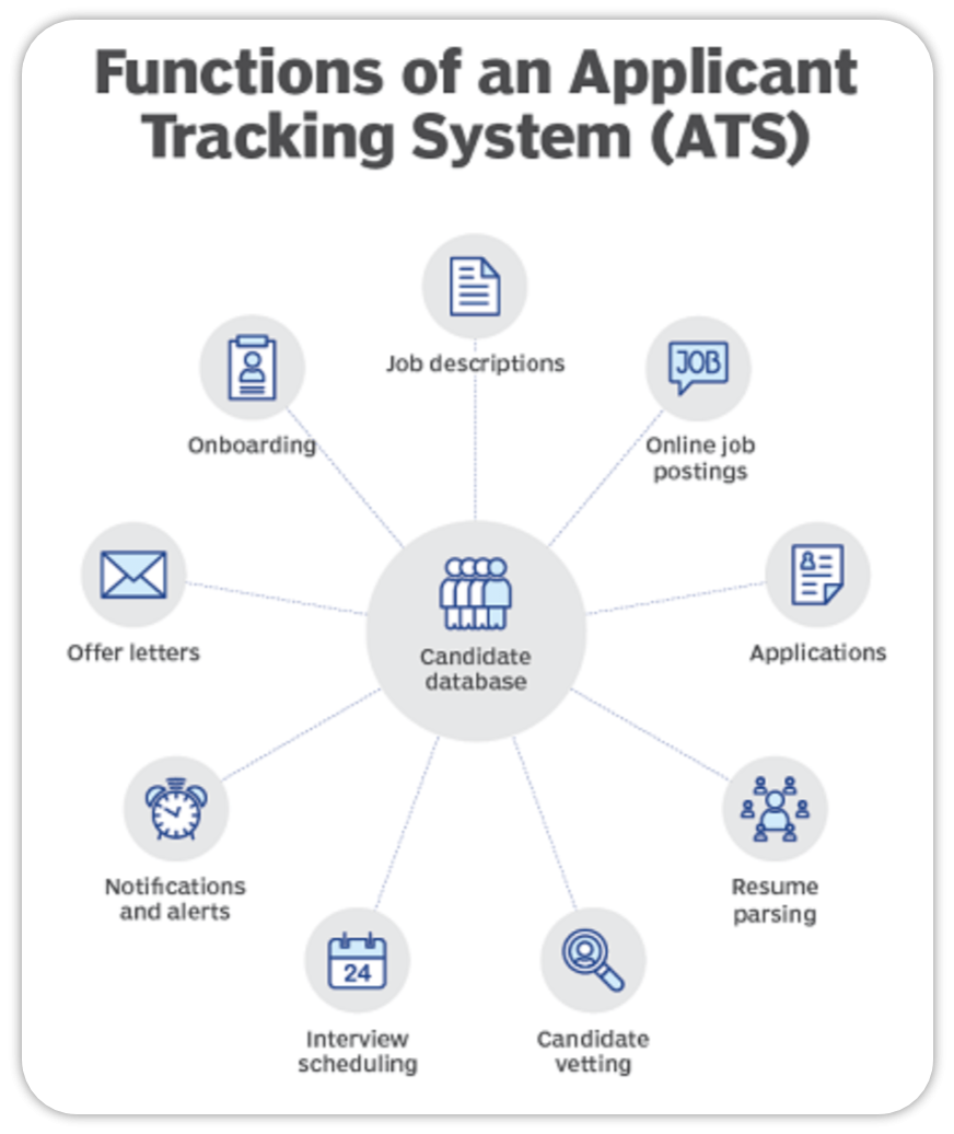 Applicant Tracking System.