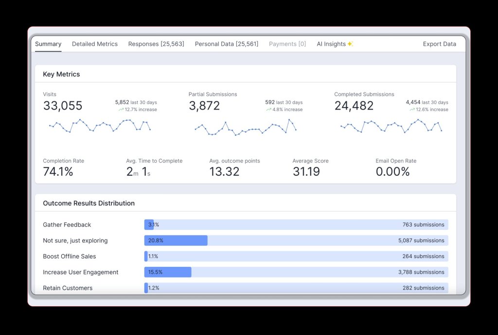 SurveyMonkey vs Typeform vs involve.me.