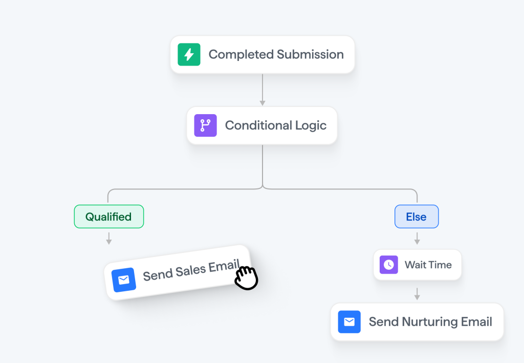 workflow automation.